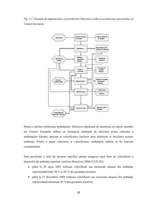 35
Fig. 3.1. Exemplu de implementare a prevederilor Directivei-cadru la nivelul unui stat membru al
Uniunii Europene
Pentru a facilita refolosirea ambalajelor, Directiva stipulează de asemenea că statele membre
ale Uniunii Europene trebuie să încurajeze sistemele de returnare şi/sau colectare a
ambalajelor folosite, precum şi valorificarea (inclusiv prin refolosire şi reciclare) acestor
ambalaje. Pentru a uşura colectarea şi valorificarea, ambalajele trebuie să fie marcate
corespunzător.
Sunt prevăzute o serie de termene specifice pentru atingerea unor ţinte de valorificare a
deşeurilor de ambalaje (ajustate conform Directivei 2004/12/CE [5]):
 până la 30 iunie 2001 trebuiau valorificate sau incinerate deşeuri din ambalaje
reprezentând între 50 % şi 65 % din greutatea acestora;
 până la 31 decembrie 2008 trebuiau valorificate sau incinerate deşeuri din ambalaje
reprezentând minimum 60 % din greutatea acestora;
 