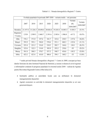 9
Tabelul 1.1. Situaţia demografică a Regiunii 7 Centru
Evoluţia populaţiei în perioada 2007-2050 – varianta medie – mii persoane
2007 2010 2015 2020 2025 2050
Variaţie
abs.
2050/2007
Variaţie
2050/2007
România 21.537.6 21.226.3 20.696.6 20.026.4 19.243.4 16.083.3 -5.454.3 -25.3%
Regiunea
7 Centru
2.524 2.509.5 2.460.7 2.391.6 2.305.4 1.906.8 -617.2 -24.5%
Alba 376.1 371.0 357.6 341.7 323.6 238.5 -137.6 -36.6%
Braşov 593.9 593.1 584.8 570.6 551.1 468.3 -125.6 -21.1%
Covasna 223.4 221.2 216.8 210.5 202.7 164.6 -58.8 -26.3%
Harghita 325.6 322.3 314.8 305.0 293.2 230.6 -95 -29.2%
Mureş 581.8 580.3 570.7 557.2 540.7 436.6 -145.2 -25.0%
Sibiu 423.2 421.6 416.0 406.6 394.1 368.2 -55 -13.0%
* studiu privind Situaţia demografică a Regiunii 7 Centru în 2009, conceput pe baza
datelor furnizate de către Institutul Naţional de Statistică, şi anume evaluarea la nivel regional
a informaţiilor conţinute în prognoza populaţiei în orizontul anului 2050 – realizat de Agenţia
pentru Dezvoltare Regională Centru (Alba Iulia) [15]
 Instituţiile publice şi autorităţile locale care au atribuţiuni în domeniul
managementului deşeurilor:
 Agenţii economici cu activităţi în domeniul managementului deşeurilor şi cei care
generează deşeuri.
 