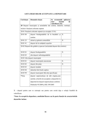96
LISTA DEŞEURILOR ACCEPTATE LA DEPOZITARE
Cod deşeu Denumire deşeu Se recomandă aplicarea
unei metode de
valorificare (X)
20 Deşeuri municipale şi asimilabile din comerţ, industrie, instituţii,
inclusiv fracţiuni colectate separat
20 01 Fracţiuni colectate separat (cu excepţia 15 01)
20 01 08 deşeuri biodegradabile de la bucătării şi
cantine
X
20 01 25 uleiuri şi grăsimi comestibile X
20 01 41 deşeuri de la curăţatul coşurilor
20 02 Deşeuri din grădini şi parcuri (incluzând deşeuri din cimitire)
20 02 01 deşeuri biodegradabile X
20 02 03 alte deşeuri nebiodegradabile
20 03 Alte deşeuri municipale
20 03 01 deşeuri municipale amestecate X
20 03 02 deşeuri din pieţe X
20 03 03 deşeuri stradale
20 03 04 nămoluri din fosele septice
20 03 99 deşeuri municipale fără alta specificaţie
*Nota deşeuri nepericuloase de altă origine,care
satisfac criteriile de acceptare a deşeurilor la
depozitul de deşeuri nepericuloase conform
Ordinului 95/2004 şi HG 349/2005
X - deşeuri pentru care se cunoaşte sau pentru care există deja o soluţie fezabilă de
valorificare.
*Nota: Se acceptă la depozitare, analizând fiecare caz în parte funcţie de caracteristicile
deşeurilor incluse
 