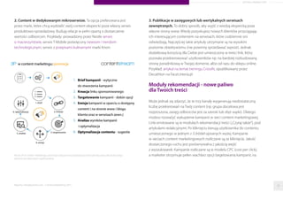 Content Marketing 2015 Raport Interaktywnie.com