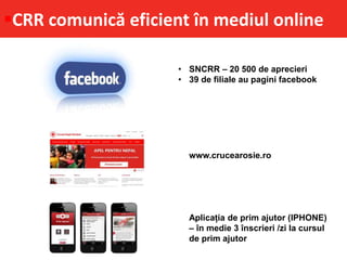 CRR comunică eficient în mediul online
• SNCRR – 20 500 de aprecieri
• 39 de filiale au pagini facebook
www.crucearosie.ro
Aplicația de prim ajutor (IPHONE)
– în medie 3 înscrieri /zi la cursul
de prim ajutor
 