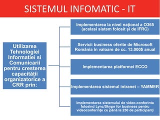 Utilizarea
Tehnologiei
Informatiei si
Comunicarii
pentru cresterea
capacității
organizatorice a
CRR prin:
Implementarea la nivel național a O365
(acelasi sistem folosit și de IFRC)
Servicii business oferite de Microsoft
România în valoare de cc. 13.000$ anual
Implementarea platformei ECCO
Implementarea sistemul intranet – YAMMER
Implementarea sistemului de video-conferinta
folosind Lync/Skype for business pentru
videoconferințe cu până la 250 de participanți
SISTEMUL INFOMATIC - IT
 