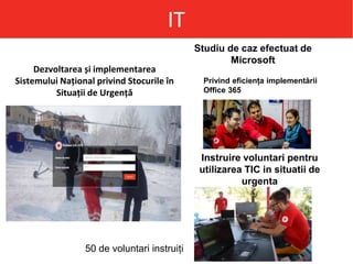 IT
Dezvoltarea și implementarea
Sistemului Național privind Stocurile în
Situații de Urgență
Studiu de caz efectuat de
Microsoft
Instruire voluntari pentru
utilizarea TIC in situatii de
urgenta
50 de voluntari instruiți
Privind eficiența implementării
Office 365
 