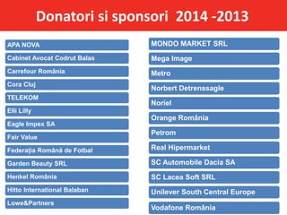 Donatori si sponsori 2014 -2013
APA NOVA
Cabinet Avocat Codrut Balas
Carrefour România
Cora Cluj
TELEKOM
Elli Lilly
Eagle Impex SA
Fair Value
Federația Română de Fotbal
Garden Beauty SRL
Henkel România
Hitto International Balaban
Lowe&Partners
MONDO MARKET SRL
Mega Image
Metro
Norbert Detrenssagle
Noriel
Orange România
Petrom
Real Hipermarket
SC Automobile Dacia SA
SC Lacea Soft SRL
Unilever South Central Europe
Vodafone România
 