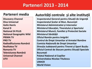 Parteneri 2013 - 2014
Discovery Channel
Diva Universal
Golin Harris
Kanal D
National 24 PLUS
National Geographic Wild
PRIMA TV
PRO TV
Radiodifuziunea Română
Realitatea TV
Romania TV
Televiziunea Română
Universal Channel
UTV
Parteneri media Autorități centrale și alte instituții
Inspectoratul General pentru Situații de Urgență
Inspectoratul Școlar al Mun. București
Ministerul Administratiei și Internelor
Ministerul Educației, Tineretului și Sportului
Ministerul Muncii, Familiei și Protectiei Sociale
Ministerul Sănătății
Oficiul Român pentru Imigrări
Centrul de Drept Umanitar al Armatei Române
Comisia Națională de Drept Umanitar
Direcția Județeană pentru Tineret și Sport Buzău
Oficiul Central de Stocare pentru Situații Speciale
București
Palatul Național al Copiilor
Universitatea Nicolae Titulescu
UNHCR
World Vision
 