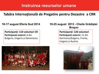 Instruirea resurselor umane
Tabăra Internaţională de Pregatire pentru Dezastre a CRR
Participanți: 120 voluntari
Participanți externi: 11 din
Germania,Bulgaria, Franta,
Ungaria și Austria
19-25 august 2013 - Cheile Grădiștei
Brașov
10-17 august Eforie Sud 2014
Participanți: 110 voluntari CR
Participanți externi: 6 din
Bulgaria, Ungaria și Danemarca
 