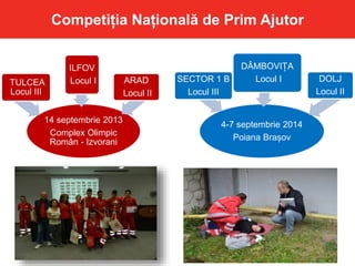 Competiția Națională de Prim Ajutor
14 septembrie 2013
Complex Olimpic
Român - Izvorani
TULCEA
Locul III
ILFOV
Locul I ARAD
Locul II
4-7 septembrie 2014
Poiana Brașov
SECTOR 1 B
Locul III
DÂMBOVIȚA
Locul I DOLJ
Locul II
 