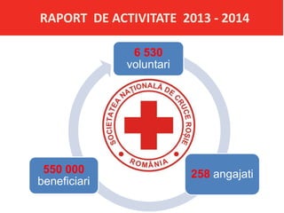 6 530
voluntari
258 angajati550 000
beneficiari
RAPORT DE ACTIVITATE 2013 - 2014
 