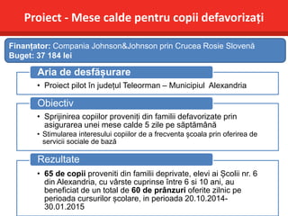 Proiect - Mese calde pentru copii defavorizați
• Proiect pilot în județul Teleorman – Municipiul Alexandria
Aria de desfășurare
• Sprijinirea copiilor proveniți din familii defavorizate prin
asigurarea unei mese calde 5 zile pe săptămână
• Stimularea interesului copiilor de a frecventa școala prin oferirea de
servicii sociale de bază
Obiectiv
• 65 de copii proveniti din familii deprivate, elevi ai Școlii nr. 6
din Alexandria, cu vârste cuprinse între 6 si 10 ani, au
beneficiat de un total de 60 de prânzuri oferite zilnic pe
perioada cursurilor școlare, in perioada 20.10.2014-
30.01.2015
Rezultate
Finanțator: Compania Johnson&Johnson prin Crucea Rosie Slovenă
Buget: 37 184 lei
 