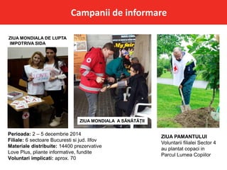 Campanii de informare
ZIUA MONDIALA DE LUPTA
IMPOTRIVA SIDA
Perioada: 2 – 5 decembrie 2014
Filiale: 6 sectoare Bucuresti si jud. Ilfov
Materiale distribuite: 14400 prezervative
Love Plus, pliante informative, fundite
Voluntari implicati: aprox. 70
ZIUA MONDIALA A SĂNĂTĂȚII
ZIUA PAMANTULUI
Voluntarii filialei Sector 4
au plantat copaci in
Parcul Lumea Copiilor
 
