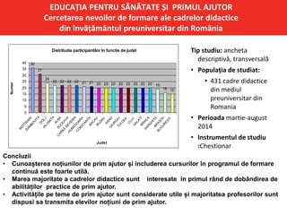 Distributia participantilor in functie de judet
36
31
24
22 22 22 22 21 21 20 20 20 20 20 20 20 20 19
16 15
0
5
10
15
20
25
30
35
40
BO
TO
SAN
I
D
AM
BO
VITA
D
O
LJ
IALO
M
ITA
ALBA
SU
CEAVA
C
ARAS
SEVERIN
H
UN
ED
O
AR
A
C
O
N
STAN
TA
BAC
AU
BU
ZAU
AR
AD
G
IUR
G
IU
TU
LCEA
C
LU
J
G
ALATI
BR
AILA
H
ARG
HITA
BR
ASO
V
BU
CU
R
ESTI
Judet
Numar
Tip studiu: ancheta
descriptivă, transversală
• Populația de studiat:
• 431 cadre didactice
din mediul
preuniversitar din
Romania
• Perioada martie-august
2014
• Instrumentul de studiu
:Chestionar
Concluzii
• Cunoașterea noțiunilor de prim ajutor și includerea cursurilor în programul de formare
continuă este foarte utilă.
• Marea majoritate a cadrelor didactice sunt interesate în primul rând de dobândirea de
abilităților practice de prim ajutor.
• Activitățile pe teme de prim ajutor sunt considerate utile și majoritatea profesorilor sunt
dispusi sa transmita elevilor noțiuni de prim ajutor.
EDUCAȚIA PENTRU SĂNĂTATE ȘI PRIMUL AJUTOR
Cercetarea nevoilor de formare ale cadrelor didactice
din învățământul preuniversitar din România
 