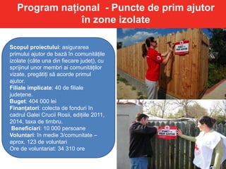 Program național - Puncte de prim ajutor
în zone izolate
Scopul proiectului: asigurarea
primului ajutor de bază în comunitățile
izolate (câte una din fiecare județ), cu
sprijinul unor membri ai comunităților
vizate, pregătiți să acorde primul
ajutor.
Filiale implicate: 40 de filiale
județene.
Buget: 404 000 lei
Finanțatori: colecta de fonduri în
cadrul Galei Crucii Rosii, edițiile 2011,
2014, taxa de timbru.
Beneficiari: 10 000 persoane
Voluntari: în medie 3/comunitate –
aprox. 123 de voluntari
Ore de voluntariat: 34 310 ore
 