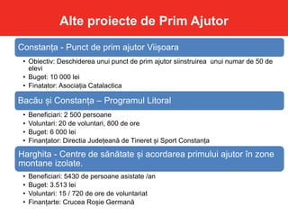 Alte proiecte de Prim Ajutor
Constanța - Punct de prim ajutor Viișoara
• Obiectiv: Deschiderea unui punct de prim ajutor siinstruirea unui numar de 50 de
elevi
• Buget: 10 000 lei
• Finatator: Asociația Catalactica
Bacău și Constanța – Programul Litoral
• Beneficiari: 2 500 persoane
• Voluntari: 20 de voluntari, 800 de ore
• Buget: 6 000 lei
• Finanțator: Directia Județeană de Tineret și Sport Constanța
Harghita - Centre de sănătate și acordarea primului ajutor în zone
montane izolate.
• Beneficiari: 5430 de persoane asistate /an
• Buget: 3.513 lei
• Voluntari: 15 / 720 de ore de voluntariat
• Finanțarte: Crucea Roșie Germană
 