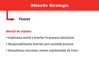 Obiectiv Strategic
Tineret
Direcții de acțiune:
 Implicarea activă a tinerilor în procesul decizional
 Responsabilizarea tinerilor prin activități practice
 Dezvoltarea resurselor umane reprezentate de tineri
 