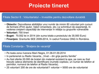 Proiecte tineret
Filiala Sector 6 : Voluntariatul – Investitie pentru dezvoltare durabilă
• Obiectiv: Dezvoltarea abilităţilor unui număr de minim 80 voluntari prin cursuri
de formare (Prim ajutor, Valori Umanitare, etc.) şi schimburi de experienţă, în
vederea creşterii capacităţii de intervenţie în relaţia cu grupurile vulnerabile
• Voluntari: 750 tineri
• Buget: 70.052 lei in 2014 (din suma totala a proiectului de 35.000 Euro)
• Finanțare: Granturile SEE 2009-2014, în cadrul Fondului ONG în România.
Filiala Constanța - “Brațara de vacanță”
• Pe toata zona riverana Marii Negre, 01.06-01.09.2014
• In parteneriat cu Radio Vacanta, „Vivat – din grija pentru familie”
• Au fost oferite 20.000 de bratari din material rezistent la apa, pe care au fost
trecute cateva elemente de identificare (numele copilului, un numar de telefon al
parintilor, numarul de telefon al Radio Vacanta).
• 25 voluntari/ 200 de ore de voluntariat/1 voluntar = 5000 ore de voluntariat
 