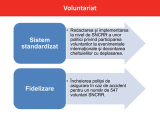 Voluntariat
• Redactarea şi implementarea
la nivel de SNCRR a unor
politici privind participarea
voluntarilor la evenimentele
internaţionale şi decontarea
cheltuielilor cu deplasarea.
Sistem
standardizat
• Încheierea poliţei de
asigurare în caz de accident
pentru un număr de 547
voluntari SNCRR.
Fidelizare
 