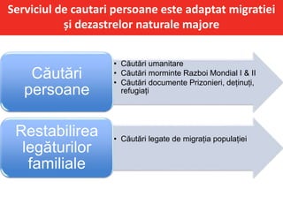 Serviciul de cautari persoane este adaptat migratiei
și dezastrelor naturale majore
• Căutări umanitare
• Căutări morminte Razboi Mondial I & II
• Căutări documente Prizonieri, deținuți,
refugiați
Căutări
persoane
• Căutări legate de migrația populației
Restabilirea
legăturilor
familiale
 