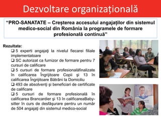 Rezultate:
 5 experti angajaţi la nivelul fiecarei filiale
implementatoare
 SC autorizat ca furnizor de formare pentru 7
cursuri de calificare
 5 cursuri de formare profesionalăfinalizate
în calificarea Îngrijitoare Copii şi 13 în
calificarea Îngrijitoare Bătrâni la Domiciliu
 493 de absolvenţi şi beneficiari de certificate
de calificare
 5 cursuri de formare profesională în
calificarea Brancardier şi 13 în calificareaBaby-
sitter în curs de desfăşurare pentru un număr
de 504 angajaţi din sistemul medico-social
Dezvoltare organizațională
“PRO-SANATATE – Creșterea accesului angajaților din sistemul
medico-social din România la programele de formare
profesională continuă”
 