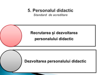 Recrutarea și dezvoltarea
personalului didactic
Dezvoltarea personalului didactic
 