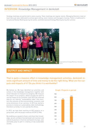 21
Strategy meetings are performed in every country. Team meetings are regular events. Managing Directors meet at
least twice per year, dedicated to achieve goal setting, vision revision and managers training. There is traditional In-
ternational Review Meeting during the winter, and International Strategy Meeting during the summer.
International Strategy Meeting in Slovakia,
2012
That is quite a massive effort in knowledge management activities. denkstatt in-
vests significant amount of time and money to do the right thing. What are the out-
puts and impacts of it? Do you think it is worthwhile?
We believe so. We have identified our priorities and
actions in the knowledge management, together with
smart indicators to measure our progress. We measure
the impact of our projects, where actually we want to
see the impact of our activities. Until 2012 we collected
data for our internal “sustainability index” that moni-
tors the outcome of the environmental, economic and
social dimension of our services. In 2013 we started a
process to review our sustainability index methodology,
therefore currently it is not used by the offices.
In 2013, we have been working on 822 projects on a
group level, with net project revenue of EUR 3,7 Mio.
By enabling our people to foster and share their knowl-
edge, we are confident that denkstatt will maintain and
extend its position in Central and Eastern Europe, and,
ultimately, play its part in creating a truly sustainable
society.
denkstatt Sustainability Review 2012-2013
INTERVIEW: Knowledge Management in denkstatt
Graph: Projects in period
OUTPUT AND IMPACT
 