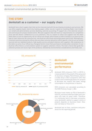 26
denkstatt Sustainability Review 2012-2013
denkstatt has a short supply chain that can be characterised with the purchasing of products and services. We
use office supplies (water, electricity, heating, paper, coffee, tea etc.), spend on travelling (flight, train tickets;
car rental) and administrative services (banking, external accounting, IT support etc.), hire external consult-
ants and venues for project related events. We seek suppliers that will meet our requirements at a competitive
price and will deliver a difference to us as customers. This is a reason to select one supplier over the other
when there is such an opportunity. All our offices are rented, which leaves us with a limited or no choice on the
type of main resources we consume (e.g. only Austrian office buys exclusively green electricity). Although pro-
curement practices among the offices vary we share common ground on office-specific criteria such as locally
sourced and eco-labelled products, high-quality service and good relations with suppliers. We emphasise on
the latter as some of our offices (e.g. Hungary) tend to move from purchase to rentals when convenient. In our
Austrian office there is a more distinct system of supplier selection criteria. The main criteria that guide the
selection process are local origin of the products, followed by environmental considerations and finally cost.
THE STORY
denkstatt as a customer – our supply chain
denkstatt
environmental
performance
denkstatt GHG emissions (130 t in 2013) in-
crease parallel to the growth of the group and
its business company. Nevertheless, there is
a visible drop in 2013 compared to 2012 that
is due to less travelling by plane (on purpose
to decrease the impact) and lower energy
consumption in the premises in Austria.
GHG emissions are calculated according to
the GHG Protocol, Scope 1, 2&3.
Business travel makes up 75% of denkstatt’s
total CO2
emissions whereas flights and com-
pany cars have an equal share. Therefore,
it is extremely hard to decrease emissions,
since denkstatt’s ability to support clients in
projects depends on business travel. How-
ever, we keep our focus on it.
denkstatt has no fines, sanctions and griev-
ances for the reporting period.
CO2
emissions (t)
CO2
emissions by source
2013
denkstatt environmental performance
 