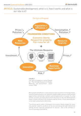 33
denkstatt Sustainability Review 2012-2013
ARTICLE: Sustainable development: what is it, how it works and what is
		 our role in it?
FIGURE 2
The cycle of progress in action (based
on: “The Ultimate Resource II: People,
Materials, and Environment”, Julian
Simon, 1998)
More people and affluence cause resource scarcity and environmental impact.
Scarcity causes prices to rise; pollution creates public pressure. Both present
opportunities and prompt inventors and entrepreneurs to innovate. In a free
society, solutions are eventually found. In the long run, the new developments
leave us better off than if the problems had not arisen. Prices eventually be-
come lower and pollution diminishes.
The process works under a framework of economic liberty, respect for prop-
erty, and fair rules for all which can be secured only by the right institutional
setting. Human ingenuity and passion for success – this is the ultimate re-
source ensuring sustainability.
The Cycle of Progress
 