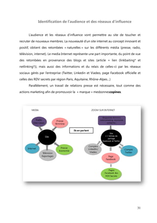 La cible


      La cible de mesbonnescopines est assez large en âge : les femmes urbaines,

habitant dans des grandes à moyennes villes, entre 17 et 65 ans, de catégories socio-
professionnelles différentes. Etudiantes, femmes entrepreneures ou mumpreneures,

retraitées, ou femmes sans activité, toutes ont des compétences à échanger et donc
sont la cible de mesbonnescopines. Dans les faits, la moyenne d’âge des membres est

de 37 ans de moyenne et elles sont actives à 98 % actives, CSP+ et en très grande
majorité urbaines.

      On peut dresser quelques profils même s’ils sont stéréotypés :
      -   L’étudiante, la jeune femme qui débute dans la vie professionnelle et qui

          est en recherche de conseils de femmes plus expérimentées.
      -   La maman active, une femme qui doit jongler entre sa vie de famille et sa

          vie professionnelle et qui est preneuse de tout ce qui pourrait lui faire
          gagner du temps.

      -   La carriériste, une femme qui n’a pas d’enfant et qui se consacre à sa vie
          professionnelle. Elle aime partager ses compétences, se faire connaître

          auprès des bonnes copines et pour se constituer une clientèle.
      -   La femme libre, une femme qui ne travaille plus, n’a plus d’enfant en charge

          et qui a du temps pour se consacrer aux autres et des passions à partager.




                                                                                       31
 