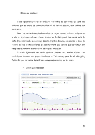 VIII. Mesure et suivi des performances


       Le résultat in fine des actions marketing s’observe sur l’évolution du nombre
de membres et donc de conversions, mais aussi sur l’activité du site, le taux

d’engagement de la page Facebook, les interactions sur les autres réseaux

sociaux.
       Il est important de relever certaines informations et chiffres afin d’établir un

suivi des performances de chacune de ces actions. Ces informations seront les témoins
de l’activité du site pour les investisseurs et annonceurs.



           Emailing


       Pour mesurer l’efficacité de la newsletter à chaque envoi, il faut surveiller le taux
d’ouverture, c’est-à-dire le nombre de messages envoyés ouverts, contrairement à

ceux qui sont ignorés ou supprimés. Cela ne signifie pas forcément que les messages
ont été lu pour autant donc pour aller plus loin, on regarde le taux de clics unique qui

se calcule en fonction du nombre de destinataires qui ont cliqué sur un lien. Puis, on
s’intéresse au taux de conversion ou de transformation : nombre de membre inscrit

les deux/trois jours qui suivent l’envoi. Le taux de désabonnement est également à
surveiller, car s’il est important, c’est peut-être qu’il y a un problème.

       Toutes ces données sont obtenues à partir du logiciel d’emailing Mailchimp, en
l’occurrence.




                                                                                         53
 