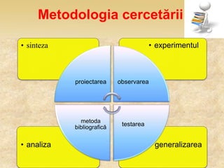 Metodologia cercetării
• generalizarea
• analiza
• experimentul
• sinteza
proiectarea observarea
testarea
metoda
bibliografică
 