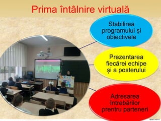 Prima întâlnire virtuală
Stabilirea
programului și
obiectivele
Prezentarea
fiecărei echipe
și a posterului
Adresarea
întrebărilor
prentru parteneri
 