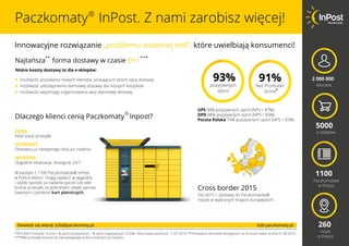 3DF]NRPDWΖQ3RVW=QDPL]DURELV]ZLÛFHM 
ΖQQRZDFMQHUR]ZLÇ]DQLH „problemu ostatniej mili”, NWµUHXZLHOELDMÇNRQVXPHQFL 
1DMWDĆV]DIRUPDGRVWDZZF]DVLHD+1 
93% Niskie koszty dostawy to dla e-sklepów: 
pozytywnych 
opinii 
91% 
1HW3URPRWHU 
6FRUH 
UPS 90% pozytywnych opinii (NPS = 87%) 
DPD 88% pozytywnych opinii (NPS = 83%) 
Poczta Polska 74% pozytywnych opinii (NPS = 65%) 
PRľOLZRĝÉSR]VNDQLDQRZFKNOLHQWµZV]XNDMÇFFKWDQLFKRSFMLGRVWDZ 
PRľOLZRĝÉXGRVWÛSQLHQLDGDUPRZHMGRVWDZGODQLľV]FKNRV]NµZ 
PRľOLZRĝÉZVSµOQHJRRUJDQL]RZDQLDDNFMLGDUPRZHMGRVWDZ 
'ODF]HJRNOLHQFLFHQLÇ3DF]NRPDWΖQSRVW 
URVVERUGHU 
2GUGRVWDZGR3DF]NRPDWµZp 
ΖQSRVWZZEUDQFKNUDMDFKHXURSHMVNLFK 
CENA 
1LVNLNRV]WSU]HVĄNL 
6=%.2ĜÈ 
'RVWDZDMXľQDVWÛSQHJRGQLDSRQDGDQLX 
WYGODA 
'RJRGQHORNDOL]DFMHGRVWÛSQH 
:NDľGP]3DF]NRPDWµZpΖQ3RVW 
Z3ROVFHNOLHQFLPRJÇ]DSĄDFLÉZZJRGQ 
LV]ENLVSRVµE]DQDGDQLHSDF]NLOXERGH 
EUDQLHSU]HVĄNL]DSREUDQLHPG]LÛNL]DLQVWD 
ORZDQPF]WQLNRPNDUWSĄDWQLF]FK 
'RZLHG]VLÛZLÛFHM b2b@paczkomaty.pl b2b.paczkomaty.pl 

1361HW3URPRWHU6FRUH 