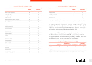 Raporty interaktywnie.com - E-commerce 
Znajomosc spontaniczna serwisów e-zakupów 
76 proc. 
28 proc. 
16 proc. 
11 proc. 
6 proc. 
5 proc. 
5 proc. 
3 proc. 
2 proc. 
2 proc. 
2 proc. 
nazwa 
Zródło: E-commerce w Polsce 2014, Pytanie brzmiało: Wymien do trzech nazw serwisów zwiazanych 
z zakupami w internecie, które przychodza Ci na mysl w pierwszej kolejnosci. 
5,35 proc. 
Co jednak najbardziej rzuca sie w oczy to fakt, ze serwisy e-commercowe 
w Polsce sa coraz bardziej popularne i liczba odwiedzin dorównuja juz do 
wiekszosci portali społecznosciowych lub informacyjnych. Sytuacje najlepiej 
obrazuje fakt, ze Grupa Allegro to obecnie najwiekszy polski serwis, 
przescigaja go tylko zagraniczne Youtube, Facebook i Google. Z kolei tylko 
e-commercowa czesc Grupy Allergo odwiedza miesiecznie niemal tyle 
samo internautów, co Goolge+ i nk.pl razem wziete. 
Badania pokazuja jednak, ze w kwestii zakupów myslimy nie tylko 
on-line’owo. Swiadczy o tym siła poszczególnych marek. Owszem, prym 
w tej kategorii równiez wiedzie Allegro, wynika z raportu E-commerce 
w Polsce 2014 przeprowadzonego przez Gemius dla e-Commerce Polska. 
76 procent ankietowanych wymieniło te marke jako najbardziej kojarzaca 
sie z zakupami przez internet. Warto jednak zwrócic uwage na serwisy, 
które pod wzgledem popularnosci sa raczej z tyłu stawki najwiekszych, 
ale zajmuja pierwsze miejsca jesli chodzi o znajomosc wsród internautów. 
Na przykład znajomoscia serwisu OLX.pl (dawniej Tablica.pl) mogło 
pochwalic sie 28 proc. ankietowanych, co dało drugie miejsce 
w zestawieniu. 
- Serwis rzecz jasna moze zawdzieczac taki stan kampanii 
cross-mediowej, towarzyszacej zmianie nazwy. Mozna sie jednak 
spodziewac, ze w najblizszych miesiacach serwis OLX.pl trafi do 
pierwszej dziesiatki najwiekszych w polskim e-commerce - komentuje 
Jakub Szczepankowski, kierownik do spraw performance i business 
development Grupy Money.pl. 
allegro.pl 
tablica.pl 
e-Bay 
ceneo.pl 
zalando.pl 
gumtree.pl 
merlin.pl 
amazon.com 
skapiec.pl 
empik.com 
euro.com.pl 
Co w sieci kupujemy najchetniej, a co najrzadziej? Tu od lat niewiele sie 
zmienia - najbardziej popularnymi kategoriami sa odziez i akcesoria, ksiazki 
lub filmy oraz sprzet RTV/AGD, wynika z raportu E-commerce w Polsce 2014. 
Najrzadziej wymieniane to z kolei ubezpieczenia, produkty spozywcze, 
kolekcjonerskie i farmaceutyczne. Wiele zalezy jednak od płci. 
76 
 