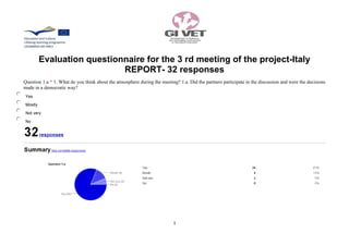 1
Evaluation questionnaire for the 3 rd meeting of the project-Italy
REPORT- 32 responses
Question 1.a * 1. What do you think about the atmosphere during the meeting? 1.a. Did the partners participate in the discussion and were the decisions
made in a democratic way?
Yes
Mostly
Not very
No
 