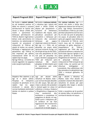 Kapitulli 16: Taksimi. Progres Raporti i Komisionit Europian për Shqipërinë 2013, 2014 dhe 2015
Raporti Progresit 2013 Raporti Progresit 2014 Raporti Progresit 2015
Në fushën e tatimit indirekt,
ka një tendencë pozitive në
lidhje me volumin e procesit
tërimbursimit të Tatimit mbi
Vlerën e Shtuar (TVSH) dhe
nivelin e aprovimeve të
kërkesave përrimbursim të
TVSH-së. Zbatimi i ligjit tatimor
kërkon ende përmirësime të
dukshme, me njëvëmendje të
veçantë në procedurat e
rimbursimit të TVSH-së që
vijojnë të kryhen me vonesë.
Përshtatja e legjislacionit për
përjashtime nga TVSH-ja të
disa importeve për qëllime
investuesenuk është në të
njëjtën linjë me acquis.
Një ligj TVSH-je, i cili është më
shumë ingjashëm me acquis ka
ende nevojë të përshtatet.
Në fushën e tatimeve indirekt,
u ndryshua Ligji i tatimit mbi
vlerën e shtuar (TVSH) në
dhjetor për përjashtimin e
furnizimit të shërbimeve
mjekësore dhe ilaçeve, duke
përcaktuar procedurat për
procedimin e kërkesave për
rimbursim dhe centralizim
kërkesave për pagesa
nëpërmjet sistemit të thesarit.
Një Ligj i ri i TVSH, më në
përputhje me acquis është
aprovuar në Korrik. Ky ligj, i cili
do të hyjë në fuqi në vitin 2015,
ruan disa përjashtime të cilat
nuk janë në përputhje me
acquis. Borxhet e papaguara të
TVSH për rimbursim janë
reduktuar. Më shumë
përpjekje në këtë drejtim janë
të nevojshme pasi ende
vazhdojnë vonesat.
Mbi tatimet indirekte, ligji i ri i
tatimit mbi vlerën e shtuar dhe
legjislacioni zbatues hyri në fuqi në
janar. Ligji kërkon harmonizimin
me Direktivën e TVSH-së, por ende
përmban përjashtime (normat zero
%), të cilat nuk janë në përputhje
me acquis. Ai përcakton afate të
qarta për pagesën sipas kërkesave
të rimbursimit të TVSH-së. Janë
marrë masa për të rimbursuar
pothuajse të gjitha detyrimet e
prapambetura të TVSH-së.
Legjislacioni për TVSH dhe për
procedurat tatimore u ndryshua në
Korrik duke siguruar ngritjen e një
njësie qendrore në Drejtorinë e
Përgjithshme të Tatimeve, e cila do
të përpunojë kërkesat e
rimbursimit të TVSH në bazë të një
modeli rrisku, me synimin per të
shkurtuar kohëzgjatjen e
procedurës. Disa udhëzimeve mbi
disa procedura te përjashtimit nga
TVSH u miratuan gjithashtu në
Qershor.
Shqipëria filloi zbatimin e një
ligji të ri akcize (2012).
Përpjekje të mëtejshme
nevojiten të përshtatin në të
njëjtën linjë me acquis
strukturën e akcizës dhe
normat.Vazhdojnë vështirësitë
teknike në zbatimin e pullave
fiskale.
Ligji për akcizat është
ndryshuar në dhjetor, duke i
çuar normat mbi pijet alkoolike
më afër acquis. Një plan për
rritjen e akcizës mbi produktet
e duhanit gjatë tre viteve të
ardhshme u miratua. Drejtoria
e Përgjithshme e Doganave ka
rritur monitorimin dhe
konfiskimin e produkteve të
paligjshme të akcizës në treg.
Duhet punë e mëtejshme për
të vendosur në një linjë
legjislacionin dhe monitorimin
e zbatimit të akcizës,
veçanërisht në lëndët djegëse.
Ligji i akcizës u ndryshua në
Dhjetor, duke rritur akcizën në
produktet e duhanit dhe duke bërë
ndryshime të akcizës për pijet
energjetike dhe heqjen e akcizës
për bitumin natyror.
Eshtë e nevojshme që të punohet
në vijimësi lidhur me përafrimin e
normave të akcizës me acquis .
 