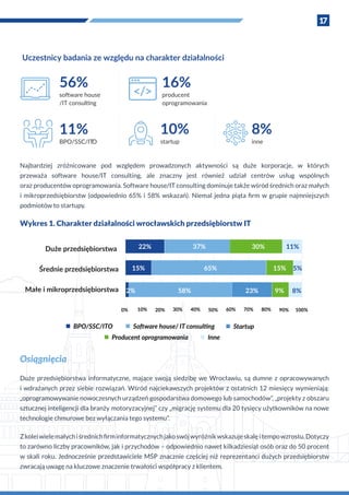 17
Najbardziej zróżnicowane pod względem prowadzonych aktywności są duże korporacje, w  których
przeważa software house/IT consulting, ale znaczny jest również udział centrów usług wspólnych
oraz producentów oprogramowania. Software house/IT consulting dominuje także wśród średnich oraz małych
i mikroprzedsiębiorstw (odpowiednio 65% i 58% wskazań). Niemal jedna piąta firm w grupie najmniejszych
podmiotów to startupy.
Wykres 1. Charakter działalności wrocławskich przedsiębiorstw IT
Uczestnicy badania ze względu na charakter działalności
16%
producent
oprogramowania
10%
startup
8%
inne
56%
software house
/IT consulting
11%
BPO/SSC/ITO
Osiągnięcia
Duże przedsiębiorstwa informatyczne, mające swoją siedzibę we Wrocławiu, są dumne z  opracowywanych
i wdrażanych przez siebie rozwiązań. Wśród najciekawszych projektów z ostatnich 12 miesięcy wymieniają:
„oprogramowywanie nowoczesnych urządzeń gospodarstwa domowego lub samochodów”, „projekty z obszaru
sztucznej inteligencji dla branży motoryzacyjnej” czy „migrację systemu dla 20 tysięcy użytkowników na nowe
technologie chmurowe bez wyłączania tego systemu”.
Z koleiwielemałychi średnichfirminformatycznychjakoswójwyróżnikwskazujeskalęi tempowzrostu.Dotyczy
to zarówno liczby pracowników, jak i przychodów – odpowiednio nawet kilkadziesiąt osób oraz do 50 procent
w skali roku. Jednocześnie przedstawiciele MŚP znacznie częściej niż reprezentanci dużych przedsiębiorstw
zwracają uwagę na kluczowe znaczenie trwałości współpracy z klientem.
Duże przedsiębiorstwa
Średnie przedsiębiorstwa
Małe i mikroprzedsiębiorstwa
22%
15%
0% 10% 20% 30% 40% 50% 60% 70% 80% 90% 100%
65% 15% 5%
2% 58% 23% 9% 8%
30%37% 11%
BPO/SSC/ITO Startup
Producent oprogramowania Inne
 