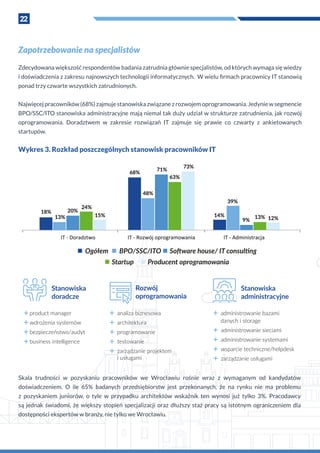 22
Zapotrzebowanie na specjalistów
Zdecydowana większość respondentów badania zatrudnia głównie specjalistów, od których wymaga się wiedzy
i doświadczenia z zakresu najnowszych technologii informatycznych. W wielu firmach pracownicy IT stanowią
ponad trzy czwarte wszystkich zatrudnionych.
Najwięcej pracowników (68%) zajmuje stanowiska związane z rozwojem oprogramowania. Jedynie w segmencie
BPO/SSC/ITO stanowiska administracyjne mają niemal tak duży udział w strukturze zatrudnienia, jak rozwój
oprogramowania. Doradztwem w  zakresie rozwiązań IT zajmuje się prawie co czwarty z  ankietowanych
startupów.
Wykres 3. Rozkład poszczególnych stanowisk pracowników IT
Ogółem BPO/SSC/ITO Software house/ IT consulting
Startup Producent oprogramowania
18%
15%
24%
20%
13%
68%
48%
71%
63%
73%
14%
39%
9%
13% 12%
+ analiza biznesowa
+ architektura
+ programowanie
+ testowanie
+ zarządzanie projektem
i usługami
+ administrowanie bazami
danych i storage
+ administrowanie sieciami
+ administrowanie systemami
+ wsparcie techniczne/helpdesk
+ zarządzanie usługami
+ product manager
+ wdrożenia systemów
+ bezpieczeństwo/audyt
+ business intelligence
Rozwój
oprogramowania
Stanowiska
administracyjne
Stanowiska
doradcze
Skala trudności w  pozyskaniu pracowników we Wrocławiu rośnie wraz z  wymaganym od kandydatów
doświadczeniem. O  ile 65% badanych przedsiębiorstw jest przekonanych, że na rynku nie ma problemu
z  pozyskaniem juniorów, o  tyle w  przypadku architektów wskaźnik ten wynosi już tylko 3%. Pracodawcy
są jednak świadomi, że większy stopień specjalizacji oraz dłuższy staż pracy są istotnym ograniczeniem dla
dostępności ekspertów w branży, nie tylko we Wrocławiu.
 