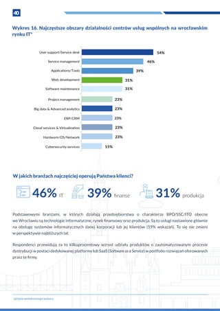 40
Podstawowymi branżami, w  których działają przedsiębiorstwa o  charakterze BPO/SSC/ITO obecne
we Wrocławiu są technologie informatyczne, rynek finansowy oraz produkcja. Są to usługi nastawione głównie
na obsługę systemów informatycznych danej korporacji lub jej klientów (59% wskazań). To się nie zmieni
w perspektywie najbliższych lat.
Respondenci przewidują za to kilkuprocentowy wzrost udziału produktów  o  zautomatyzowanym procesie
dystrybucji w postaci dedykowanej platformy lub SaaS (Software as a Service) w portfolio rozwiązań oferowanych
przez te firmy.
46% IT 39% ﬁnanse 31% produkcja
23%
54%
46%
39%
31%
31%
23%
23%
23%
23%
15%
User support/Service desk
Service management
Applications/Tools
Web development
Software maintenance
Project management
Big data & Advanced analytics
ERP/CRM
Cloud services & Virtualization
Hardware/OS/Network
Cybersecurity services
*
pytanie wielokrotnego wyboru
W jakich branżach najczęściej operują Państwa klienci?
Wykres 16. Najczęstsze obszary działalności centrów usług wspólnych na wrocławskim
rynku IT*
 