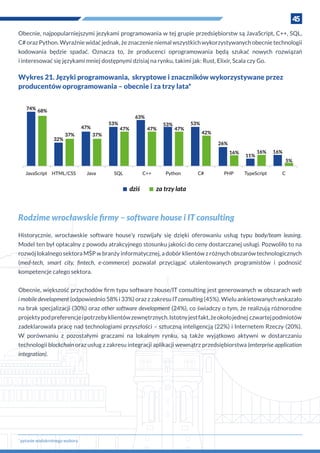 45
Obecnie, najpopularniejszymi jezykami programowania w tej grupie przedsiębiorstw są JavaScript, C++, SQL,
C# oraz Python. Wyraźnie widać jednak, że znaczenie niemal wszystkich wykorzystywanych obecnie technologii
kodowania będzie spadać. Oznacza to, że producenci oprogramowania będą szukać nowych rozwiązań
i interesować się językami mniej dostępnymi dzisiaj na rynku, takimi jak: Rust, Elixir, Scala czy Go.
Wykres 21. Języki programowania, skryptowe i znaczników wykorzystywane przez
producentów oprogramowania – obecnie i za trzy lata*
Rodzime wrocławskie firmy – software house i IT consulting
Historycznie, wrocławskie software house’y rozwijały się dzięki oferowaniu usług typu body/team leasing.
Model ten był opłacalny z powodu atrakcyjnego stosunku jakości do ceny dostarczanej usługi. Pozwoliło to na
rozwój lokalnego sektora MŚP w branży informatycznej, a dobór klientów z różnych obszarów technologicznych
(med-tech, smart city, fintech, e-commerce) pozwalał przyciągać utalentowanych programistów i  podnosić
kompetencje całego sektora.
Obecnie, większość przychodów firm typu software house/IT consulting jest generowanych w obszarach web
i mobile development (odpowiednio 58% i 33%) oraz z zakresu IT consulting (45%). Wielu ankietowanych wskazało
na brak specjalizacji (30%) oraz other software development (24%), co świadczy o tym, że realizują różnorodne
projektypodpreferencjei potrzebyklientówzewnętrznych.Istotnyjestfakt,żeokołojednej czwartejpodmiotów
zadeklarowała pracę nad technologiami przyszłości – sztuczną inteligencją (22%) i Internetem Rzeczy (20%).
W  porównaniu z  pozostałymi graczami na lokalnym rynku, są także wyjątkowo aktywni w  dostarczaniu
technologii blockchain oraz usług z zakresu integracji aplikacji wewnątrz przedsiębiorstwa (enterprise application
integration).
74% 68%
32%
37%
47%
37%
53%
47%
63%
47%
53%
47%
53%
42%
26%
16%
11%
16% 16%
5%
JavaScript HTML/CSS Java SQL C++ Python C# PHP TypeScript C
dziś za trzy lata
*
pytanie wielokrotnego wyboru
 