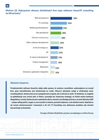46
Wykres 22. Najczęstsze obszary działalności firm typu software house/IT consulting
we Wrocławiu*
Zdaniem eksperta:
Przedstawiciele software house’ów zdają sobię sprawę, że ważnym czynnikiem, wpływającym na rozwój
firm, poza zatrudnieniem, jest konkurencja na rynku. Wszyscy oferujemy usługi w  atrakcyjnej cenie,
wysokiej jakości, dostarczane przez zaangażowane zespoły, ale to dziś już za mało. Te działania, ze względu
na globalizację oraz wzrost płac w  Polsce, przestają być skuteczną strategią, na której można budować
długofalowy rozwój. Konieczne jest znalezienie oferty wartości wyróżniającej firmę w oczach klientów (USP
– unique selling point), czegoś, co nas wyróżni w świecie, pozwoli zwiększać, a nie obniżać marże. Stąd bierze
się wzrost zainteresowania i  inwestycji w  AI, IoT, IT Consulting oraz skalowane produkty, jak również
koncentracja na branżach.
Grzegorz Rudno-Rudziński, partner zarządzający w Unity Group
58%
45%
33%
30%
28%
24%
22%
21%
19%
18%
12%
10%
IoT
E-comerce development
Project management
Blockchain
Web development
ng
Mobile app development
Bez specjalizacji
Software maintenance
Artiﬁcal Intelligence
*
pytanie wielokrotnego wyboru
 