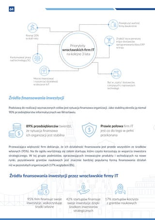 64
Priorytety
wrocławskich ﬁrm IT
na kolejne 3 lata
Rosnąć 20%
w skali roku
Kontynuować pracę
nad technologią 5G
Mocno inwestować
i rozszerzać działalność
w obszarze IoT
Być w „szpicy” dostawców,
czerpiących z najnowszych
technologii
Znaleźć się w pierwszej
trójce dostawców
oprogramowania klasy ERP
w kraju
Powiększyć wartość
ﬁrmy dwukrotnie
Źródła finansowania inwestycji
Podstawą do realizacji wyznaczonych celów jest sytuacja finansowa organizacji. Jako stabilną określa ją niemal
90% przedsiębiorstw informatycznych we Wrocławiu.
89% przedsiębiorców twierdzi,
że sytuacja ﬁnansowa
ich organizacji jest stabilna
Prawie połowa
jest co do tego w pełni
przekonana
Przeważająca większość firm deklaruje, że ich działalność finansowana jest przede wszystkim ze środków
własnych (95%). Na tle ogółu wyróżniają się zatem startupy, które często korzystają ze wsparcia inwestora
strategicznego. W tej grupie podmiotów, opracowujących innowacyjne produkty i wchodzących na nowe
rynki, pozyskiwanie grantów naukowych jest znacznie bardziej popularną formą finansowania działań
niż w pozostałych organizacjach (17% względem 8%).
Źródła ﬁnansowania inwestycji przez wrocławskie ﬁrmy IT
95% ﬁrm ﬁnansuje swoje
inwestycje, wykorzystując
środki własne
42% startupów ﬁnansuje
swoje inwestycje dzięki
środkom inwestorów
strategicznych
17% startupów korzysta
z grantów naukowych
 