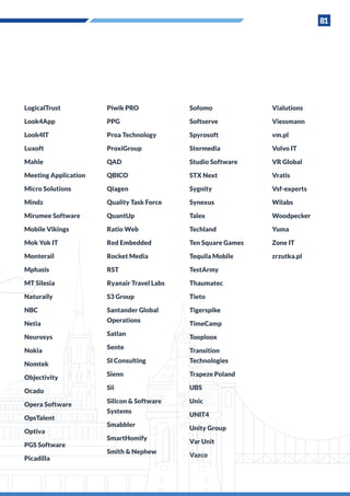 81
LogicalTrust
Look4App
Look4IT
Luxoft
Mahle
Meeting Application
Micro Solutions
Mindz
Mirumee Software
Mobile Vikings
Mok Yok IT
Monterail
Mphasis
MT Silesia
Naturaily
NBC
Netia
Neurosys
Nokia
Nomtek
Objectivity
Ocado
Opera Software
OpsTalent
Optiva
PGS Software
Picadilla
Piwik PRO
PPG
Proa Technology
ProxiGroup
QAD
QBICO
Qiagen
Quality Task Force
QuantUp
Ratio Web
Red Embedded
Rocket Media
RST
Ryanair Travel Labs
S3 Group
Santander Global
Operations
Satlan
Sente
SI Consulting
Sienn
Sii
Silicon & Software
Systems
Smabbler
SmartHomify
Smith & Nephew
Sofomo
Softserve
Spyrosoft
Stermedia
Studio Software
STX Next
Sygnity
Synexus
Talex
Techland
Ten Square Games
Tequila Mobile
TestArmy
Thaumatec
Tieto
Tigerspike
TimeCamp
Tooploox
Transition
Technologies
Trapeze Poland
UBS
Unic
UNIT4
Unity Group
Var Unit
Vazco
Vialutions
Viessmann
vm.pl
Volvo IT
VR Global
Vratis
Vsf-experts
Wilabs
Woodpecker
Yuma
Zone IT
zrzutka.pl
 