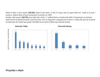 Duhet të dihet se nëse raporti (260/280), duhet të jetë midis 1.8 dhe 2.0 sepse nëse ky raport është më i madh se ky kufi i
numrave, atëherë themi se kemi kontaminim të mostrës me ARN.
Poashtu, edhe raporti (260/230), nëse është mën vlerën 1.5, atëherë themi se mostra jonë është e kontaminuar me proteinë.
Gjatë leximit në spektrofotometër, janë fituar këto vlera ne diagramet e paraqitura per mostren e mëlçis dhe pasi që në punim
ka marër pjes një student nga (grupi i III),atēher kemi marrë të dhëna nga materiali muskuj.
Materiali: Mëlçi Materiali:Muskuj
Përgatitja e chipit:
KoncentracioniiADN-së(ug/mL)
 