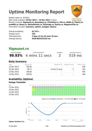 Uptime Monitoring Report
Weekly report no. 47/2013.
Date range analysed: 18 Nov 2013 — 24 Nov 2013 (7 days).
Monitors covered: Sigmanet.ro, Sensodays.ro, ClickShop.ro, F64.ro, eMAG.ro, Flanco.ro,
evoMAG.ro, Domo.ro, MarketOnline.ro, PCGarage.ro, Azerty.ro, MagazinulTau.ro.
Information included: summary, uptime, outages, latency.
Overall availability:
Outage count:
Total downtime:
Average latency:

63.747%
236
2 days 12 hrs 54 mins 18 secs
3428.0833333333 ms

Sigmanet.ro
overall uptime

total downtime

outages

average latency

2

519 ms

99.93% 4 mins 11 secs
Daily Summary
date

uptime (%)

downtime (t)

outages (count)

latency (ms)

100.00
99.71
100.00
100.00

4 mins 11 secs
-

2
-

638
553
495
458

21 Nov 2013
22 Nov 2013
23 Nov 2013
24 Nov 2013

Availability (Uptime)
Outage Timetable
date

21 Nov 2013
22 Nov 2013
23 Nov 2013
24 Nov 2013

hour: 00

01

02

03

04

05

06

07

08

09

10

11

12

13

14

15

16

17

18

19

20

21

22

23

4

Legend: █ no data █ no downtime █ <10 mins down █ 10+ mins down

Uptime Variation (%)
25-Nov-2013

1/39

Monitive.com Monitoring Report #553

 