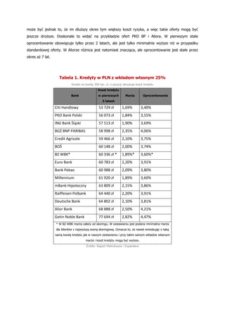 może być jednak to, że im dłuższy okres tym większy koszt ryzyka, a więc takie oferty mogą być
jeszcze droższe. Doskonale ...