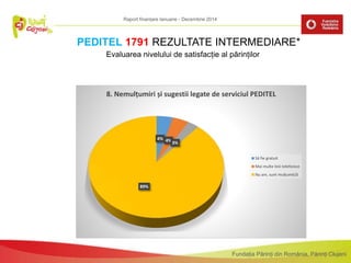 Fundația Părinți din România, Părinți Clujeni
Evaluarea nivelului de satisfacție al părinților
PEDITEL 1791 REZULTATE INTERMEDIARE*
4% 4%3%
89%
8. Nemulțumiri și sugestii legate de serviciul PEDITEL
Să fie gratuit
Mai multe linii telefonice
Nu am, sunt mulțumit/ă
Raport finanțare Ianuarie - Decembrie 2014
 