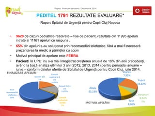PEDITEL 1791 REZULTATE EVALUARE*
Raport Spitalul de Urgență pentru Copii Cluj Napoca
Apelare 112
1%
Consult
medical în 2
ore
16,20%
Consult în 24
ore
13,77%
Consult
medicul de
familie
1%
Doar
recomandări
telefonice
68%
FINALIZARE APELURI
• 9628 de cazuri pediatrice rezolvate – fise de pacient, rezultate din 11995 apeluri
intrate si 11161 apeluri cu raspuns .
• 65% din apeluri s-au soluționat prin recomandări telefonice, fără a mai fi necesară
prezentarea la medic a părinților cu copiii
• Motivul principal de apelare este FEBRA
• Pacienți în UPU: nu s-a mai înregistrat creșterea anuală de 18% din anii precedenți,
având la bază analiza ultimilor 3 ani (2012, 2013, 2014) pentru perioada ianuarie –
iunie – conform datelor oferite de Spitalul de Urgență pentru Copii Cluj, iulie 2014.
Diaree
7,95%
Febră
22,22%
Varsaturi
8,54%
7%Tuse
8,06%
Altele
53,23%
MOTIVUL APELĂRII
Raport finanțare Ianuarie - Decembrie 2014
 