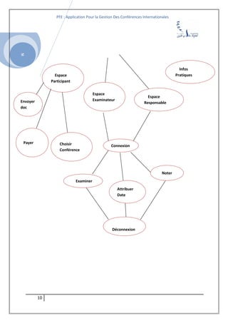 SI
PFE : Application Pour la Gestion Des Conférences Internationales
10
Espace
Responsable
Espace
Examinateur
Espace
Participant
Infos
Pratiques
Connexion
Noter
Attribuer
Date
Examiner
Payer Choisir
Conférence
Envoyer
doc
Déconnexion
 