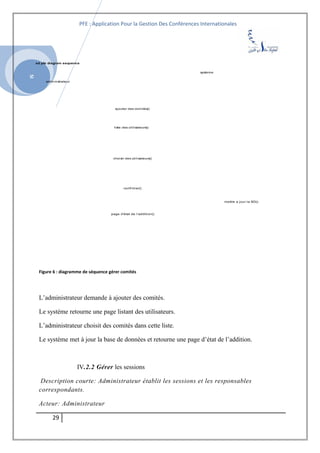 SI
PFE : Application Pour la Gestion Des Conférences Internationales
Figure 6 : diagramme de séquence gérer comités
L’administrateur demande à ajouter des comités.
Le système retourne une page listant des utilisateurs.
L’administrateur choisit des comités dans cette liste.
Le système met à jour la base de données et retourne une page d’état de l’addition.
IV.2.2 Gérer les sessions
Description courte: Administrateur établit les sessions et les responsables
correspondants.
Acteur: Administrateur
29
sd pfe diagram sequence
systeme
administrateur
ajouter des comités()
liste des utilisateurs()
choisir des utilisateurs()
confirmer()
mettre a jour la BD()
page d'état de l'addition()
 