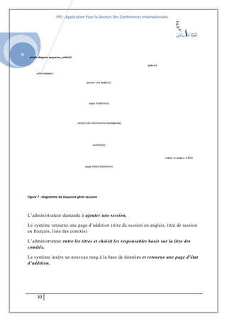 SI
PFE : Application Pour la Gestion Des Conférences Internationales
sd pfe diagram sequence_admin2
administrateur
systeme
ajouter une session()
page d'addition()
remplir les informations nécéssaires()
confirmer()
insérer la session à BD()
page d'état d'addition()
Figure 7 : diagramme de séquence gérer sessions
L’administrateur demande à ajouter une session.
Le système retourne une page d’addition (titre de session en anglais, titre de session
en français, liste des comités)
L’administrateur entre les titres et choisit les responsables basés sur la liste des
comités.
Le système insère un nouveau rang à la base de données et retourne une page d’état
d’addition.
30
 