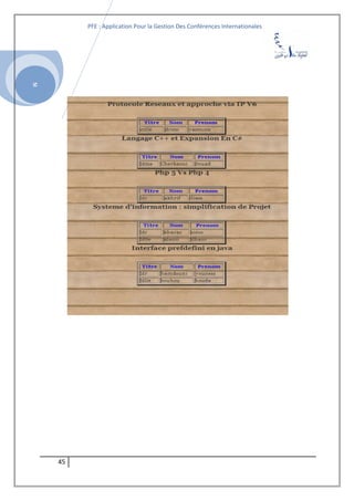 SI
PFE : Application Pour la Gestion Des Conférences Internationales
45
 
